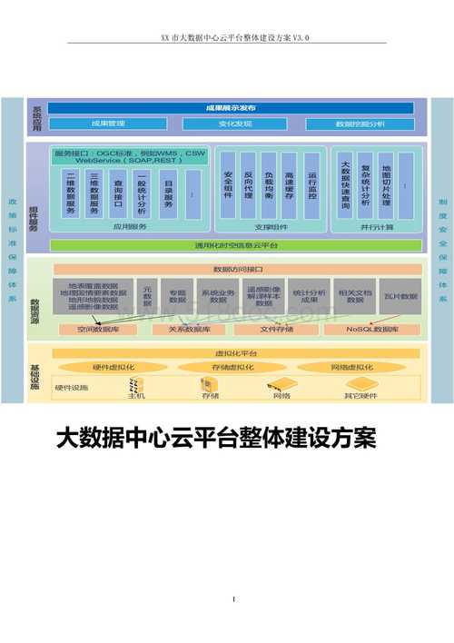 大数据中心建设方案_方案概述