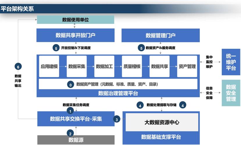 大数据中心建设方案_方案概述