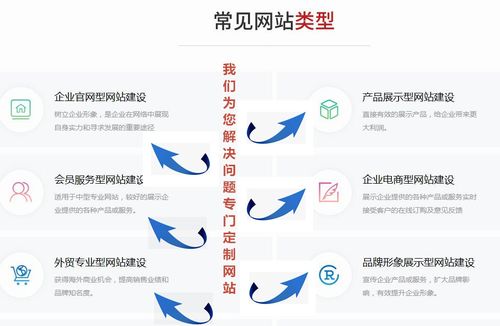 佛山网站推广哪家专业_网站推广（SEO设置）