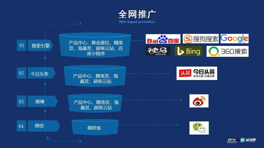 佛山网站推广哪家专业_网站推广（SEO设置）