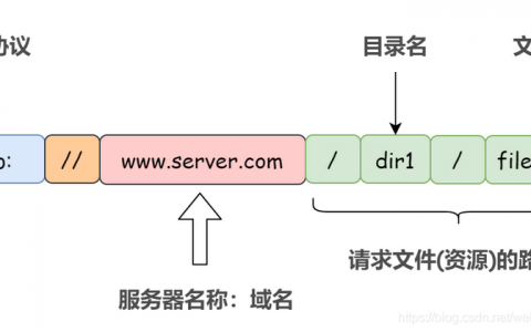 服务器查看http请求_HTTP请求