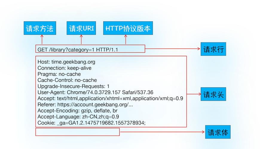 服务器查看http请求_HTTP请求