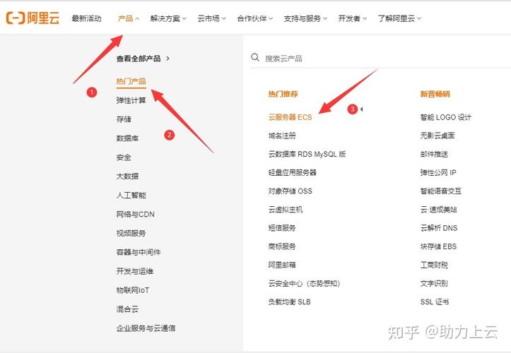 弹性云服务选购_如何选购合适的API