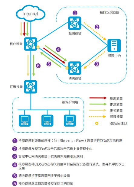 防CC攻击怎么办_公共问题