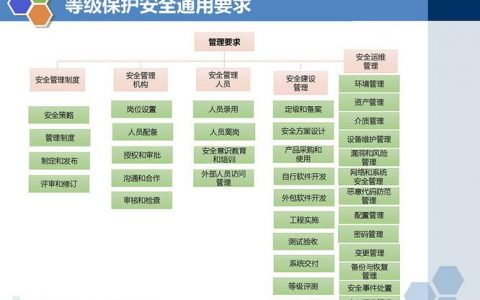 等保测评2.0文件_功能介绍
