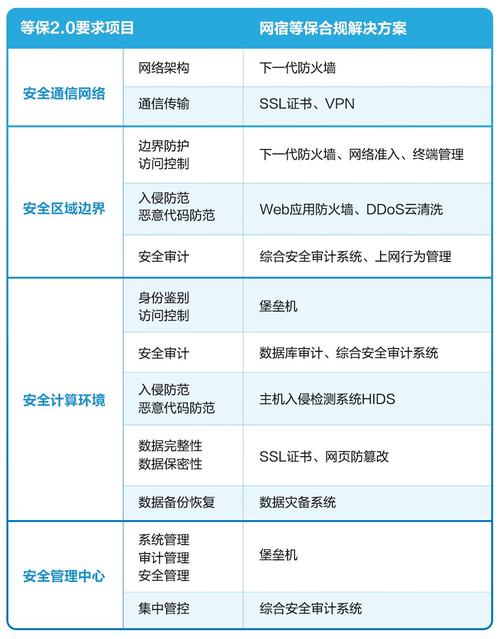 等保测评2.0文件_功能介绍