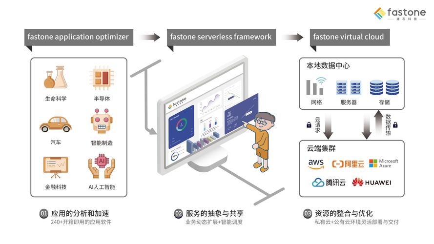 服务器设备进场_云专线一站式接入服务声明