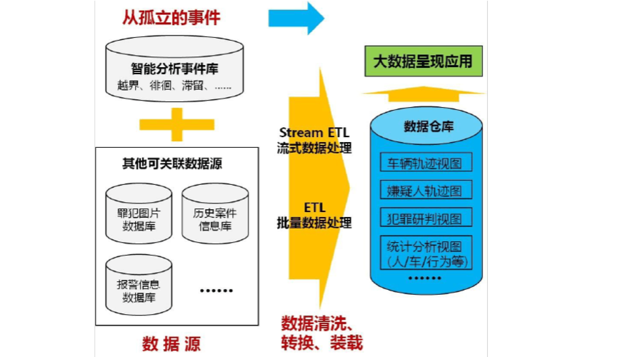 大数据的挖掘_难例挖掘作业