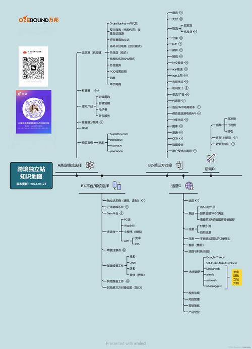代码仓库翻译_翻译处理