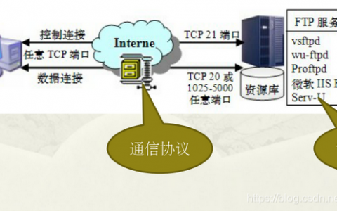 搭建ftp站点服务器_搭建FTP站点