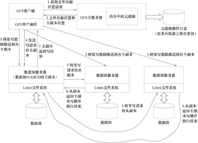 分布式数据分块_通过API方式分块上传文件