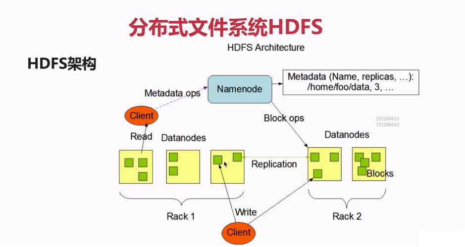 分布式数据分块_通过API方式分块上传文件