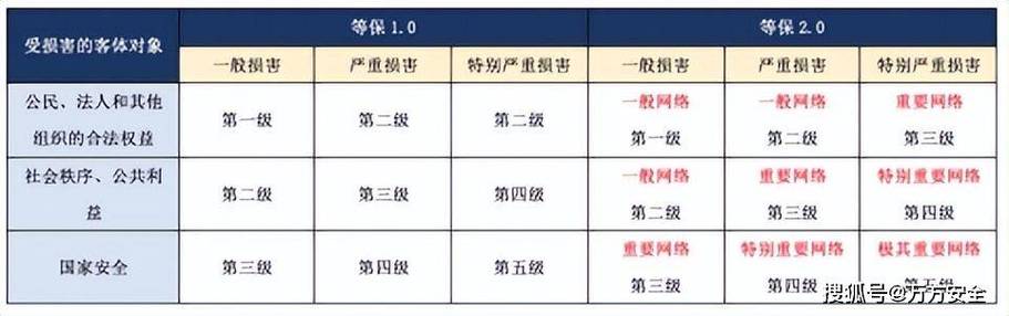 等保1.0要求_IdeaHub1.0