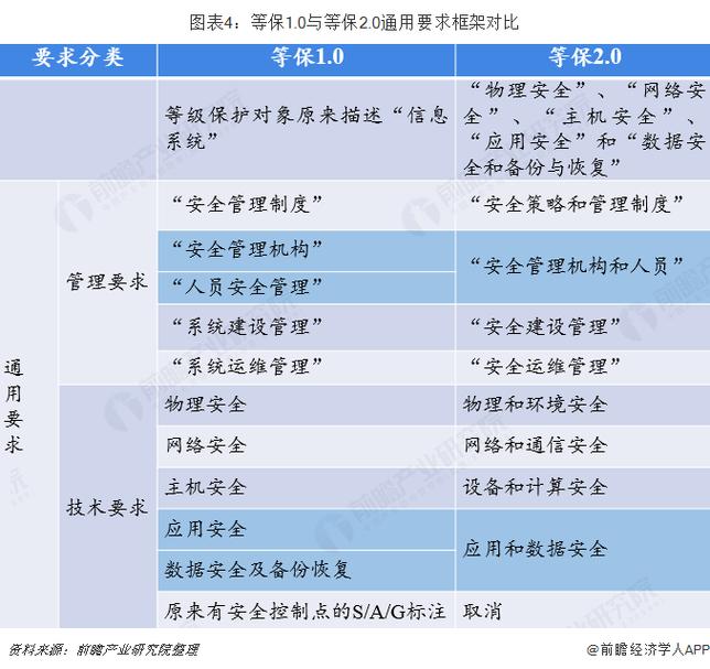 等保1.0要求_IdeaHub1.0