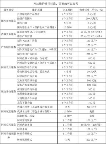 flash 网站 收费_如何收费