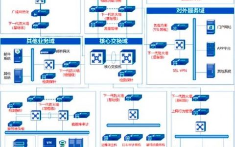 负载均衡转区_配置网络安全分区
