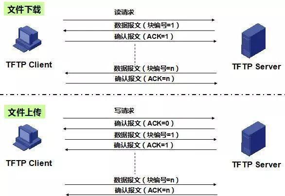 ftp服务器 区别_FTP
