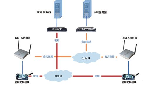 请求芯盾服务器校验是什么意思