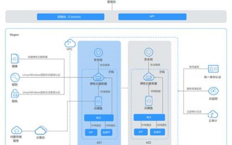 服务器怎样搭建私有云_弹性云服务器 ECS
