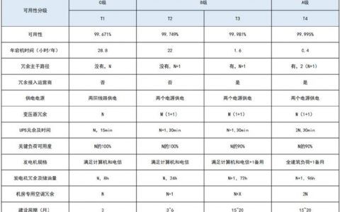 服务器托管公司排名_查看容量排名