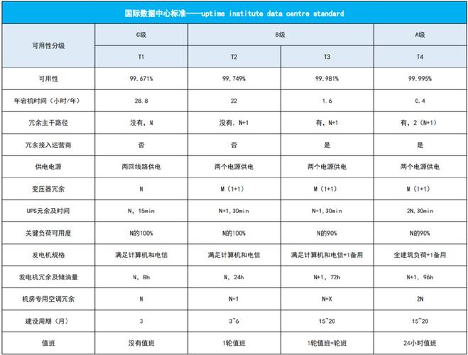服务器托管公司排名_查看容量排名