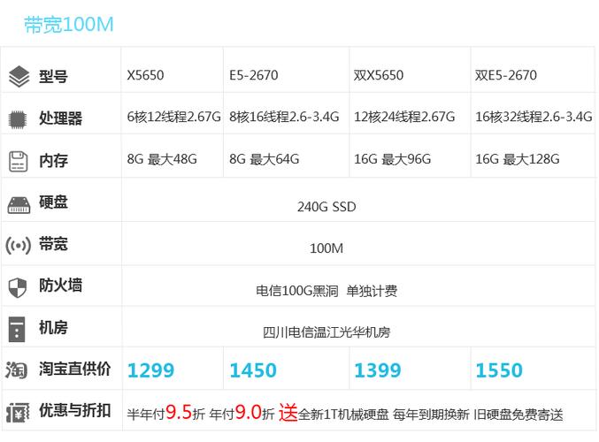 服务器托管公司排名_查看容量排名