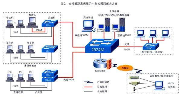 校园网与服务器是什么关系