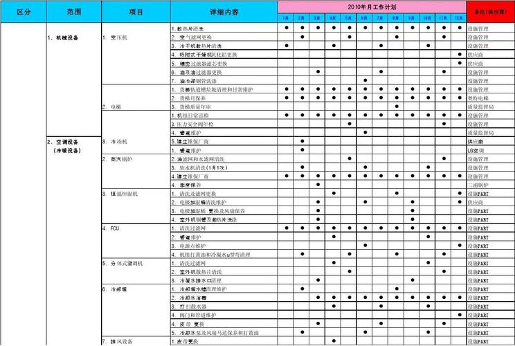 服务器如何保养_整线保养计划