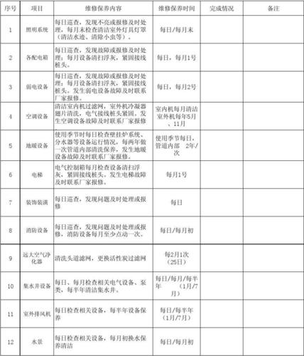 服务器如何保养_整线保养计划