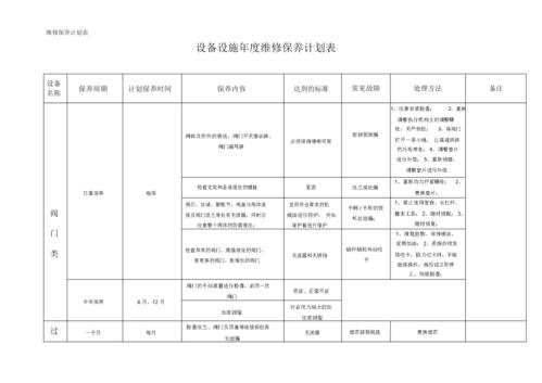 服务器如何保养_整线保养计划