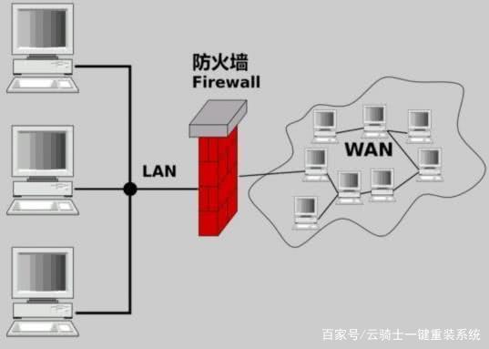 防火墙在哪_防火墙