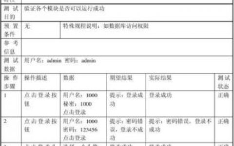 代码测试用例_端到端可追溯