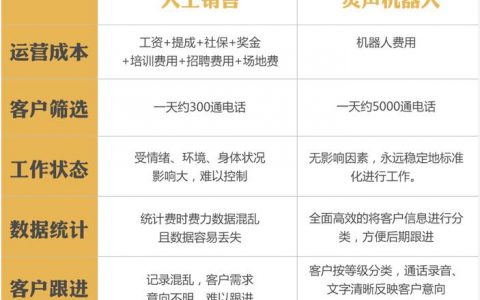的电销机器人_鉴权方式说明