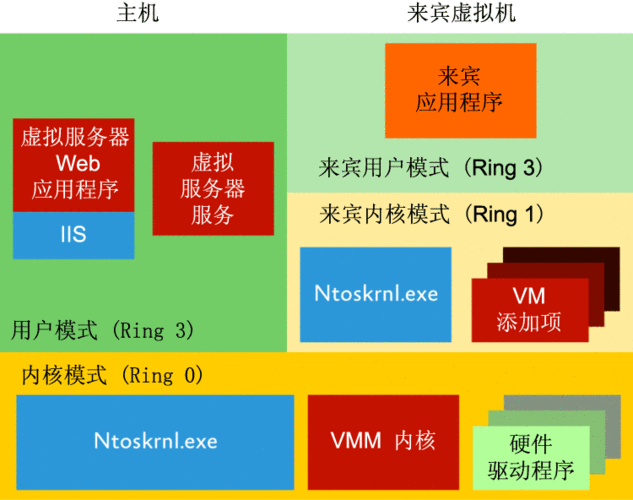 服务器四大系统是什么内核