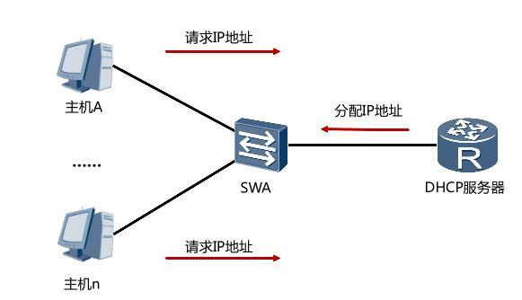 dhcp dns web ftp服务器_添加AD、DHCP、DNS、IIS服务