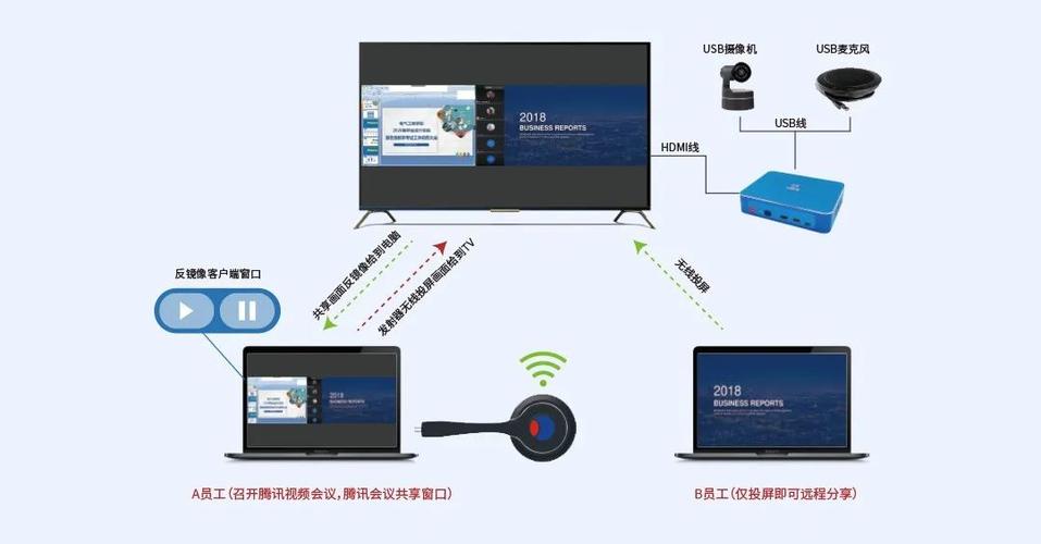 dlna服务器_智慧投屏