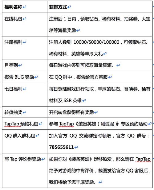 服务器开服福利是什么意思