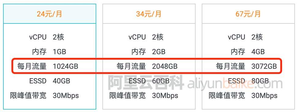 服务器 月流量_流量