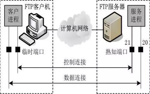 搭一个ftp服务器吗_FTP