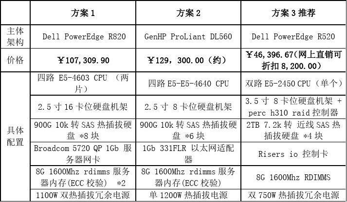 服务器硬件要求_硬件要求
