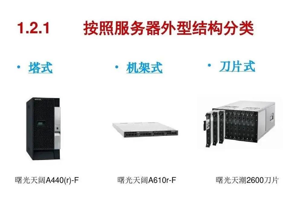服务器如何划分容量_区块划分