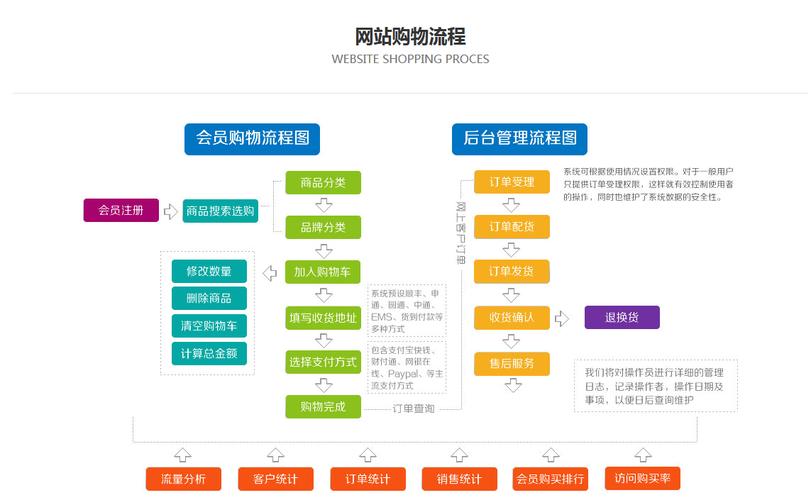 服装网站建设市场分析_创建设备