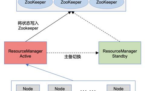 fastdfs mapreduce_MapReduce