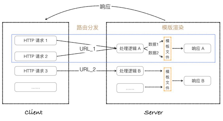 flask mapreduce_Flask应用