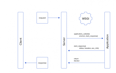 flask mapreduce_Flask应用