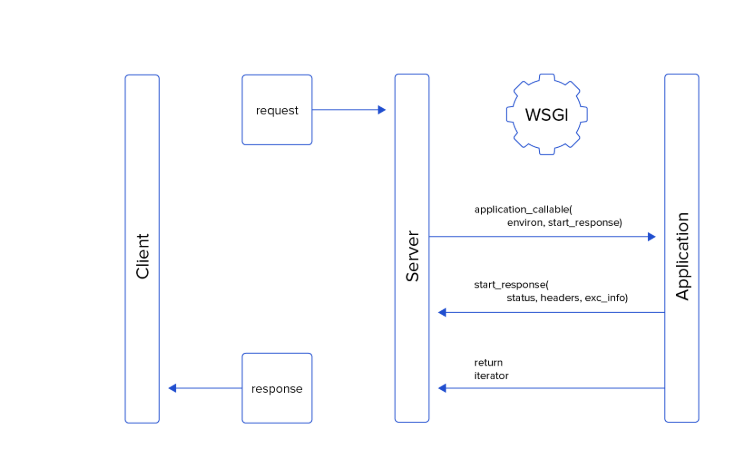 flask mapreduce_Flask应用