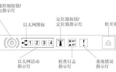 服务器上的三色指示灯各自代表什么含义？