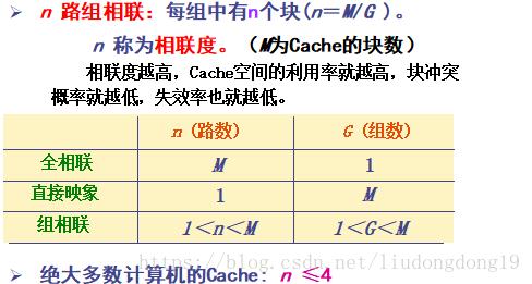 反应存储器性能指标_查看性能指标