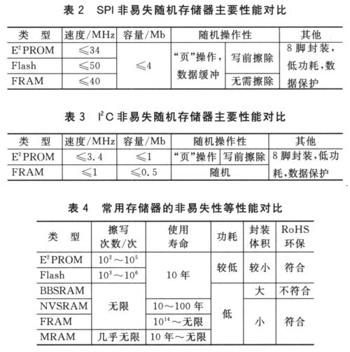 反应存储器性能指标_查看性能指标