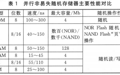 如何准确评估反应存储器的性能指标？
